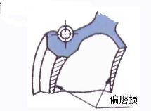 裝配汽車(chē)油封過(guò)程導(dǎo)致的失效的6個(gè)重點(diǎn)(一)